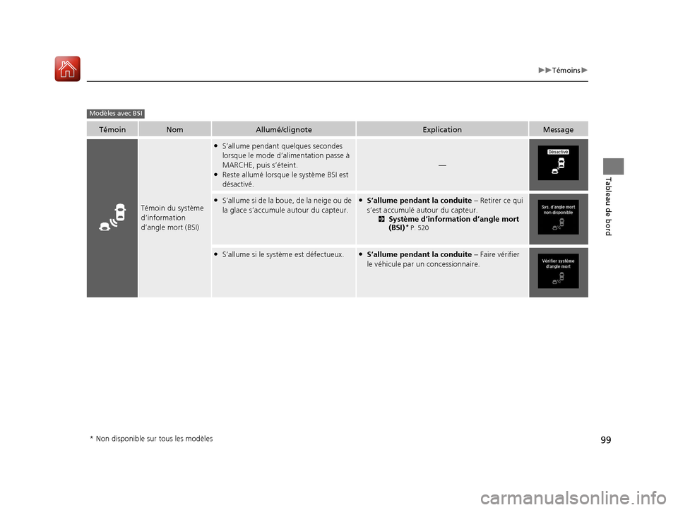 Acura MDX 2018  Manuel du propriétaire (in French) 99
uuTémoins u
Tableau de bord
TémoinNomAllumé/clignoteExplicationMessage
Témoin du système 
d’information 
d’angle mort (BSI)
●S’allume pendant  quelques secondes 
lorsque le mode d’ a