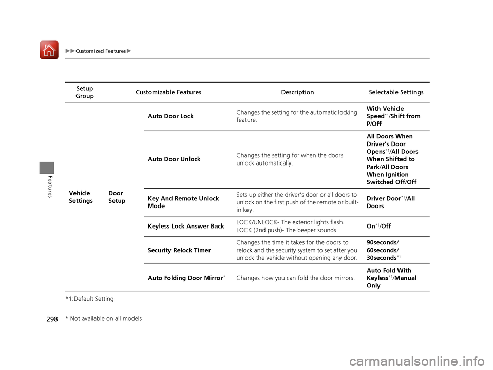 Acura MDX 2017  Owners Manual 298
uuCustomized Features u
Features
*1:Default SettingSetup 
Group Customizable Features Description Selectable Settings
Vehicle 
Settings Door 
SetupAuto Door Lock
Changes the setting for the automa