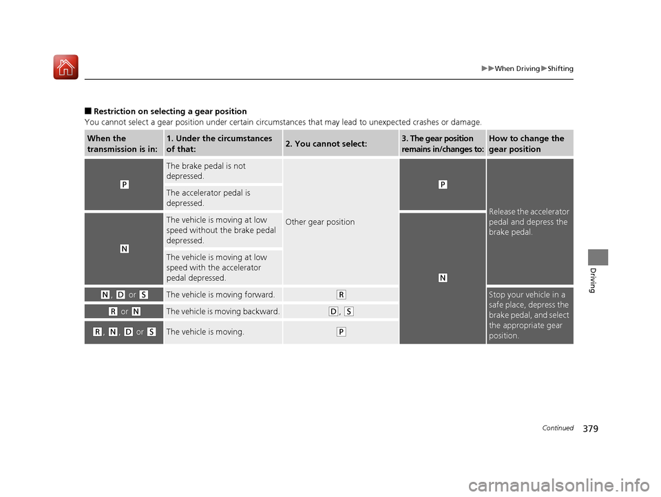 Acura MDX 2017  Owners Manual 379
uuWhen Driving uShifting
Continued
Driving
■Restriction on select ing a gear position
You cannot select a gear position under certain circumstances that may lead to unexpected crashes or damage.