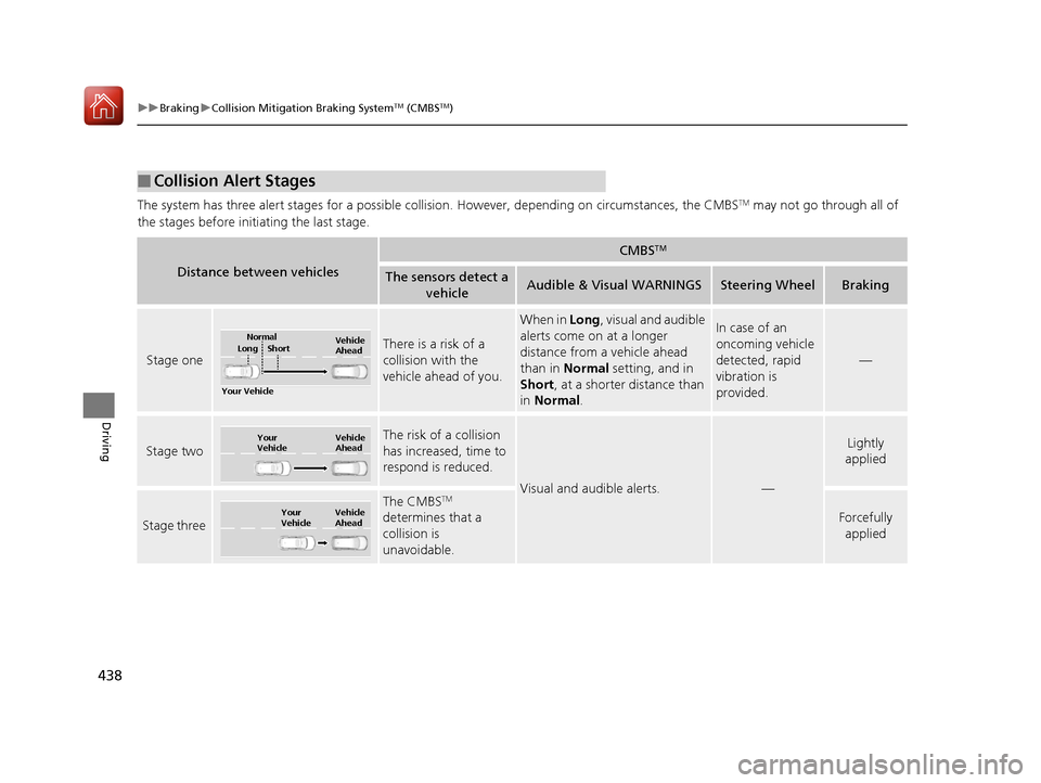 Acura MDX 2017 Manual PDF 438
uuBraking uCollision Mitigation Braking SystemTM (CMBSTM)
Driving
The system has three alert stages for a possible collision. However, depending on circumstances, the CMBSTM may not go through al Acura MDX 2017 Manual PDF 438
uuBraking uCollision Mitigation Braking SystemTM (CMBSTM)
Driving
The system has three alert stages for a possible collision. However, depending on circumstances, the CMBSTM may not go through al
