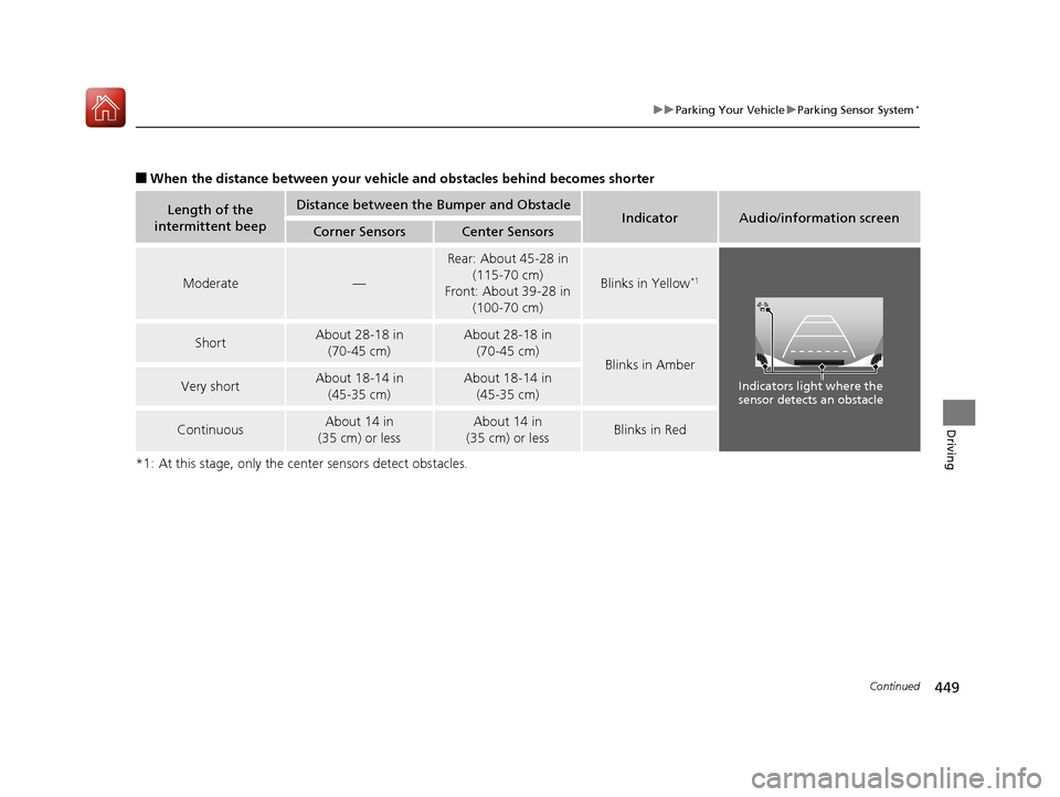 Acura MDX 2017  Owners Manual 449
uuParking Your Vehicle uParking Sensor System*
Continued
Driving
■When the distance between your vehicle and obstacles behind becomes shorter
*1: At this stage, only the center sensors detect ob