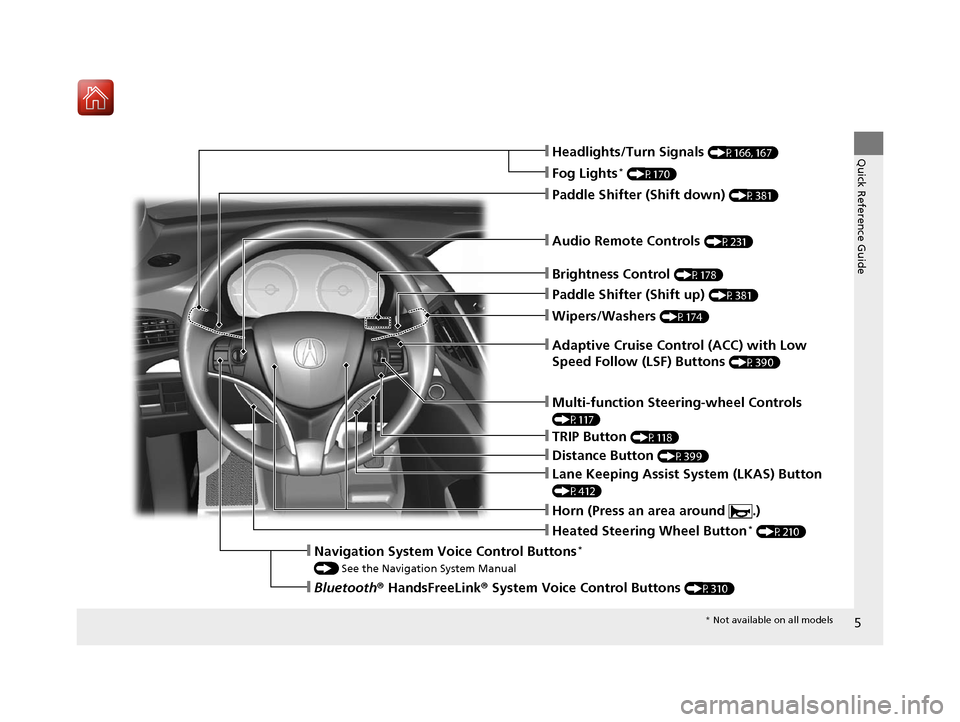 Acura MDX 2017  Owners Manual 5
Quick Reference Guide
❙Wipers/Washers (P174)
❙Audio Remote Controls (P231)
❙Paddle Shifter (Shift down) (P381)
❙Paddle Shifter (Shift up) (P381)
❙Horn (Press an area around  .)
❙Navigati