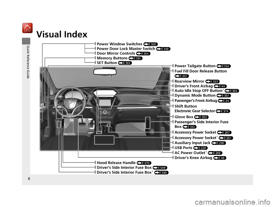 Acura MDX 2017  Owners Manual Visual Index
6
Quick Reference Guide❙Power Window Switches (P160)
❙Hood Release Handle (P470)
❙Driver’s Side Interior Fuse Box (P549)
❙Driver’s Knee Airbag (P48)
❙Memory Buttons (P181)
�