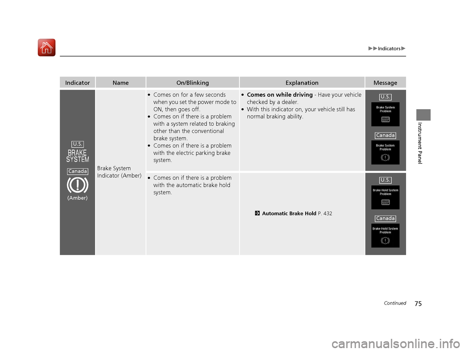 Acura MDX 2017  Owners Manual 75
uuIndicators u
Continued
Instrument Panel
IndicatorNameOn/BlinkingExplanationMessage
Brake System 
Indicator (Amber)
●Comes on for a few seconds 
when you set the power mode to 
ON, then goes off