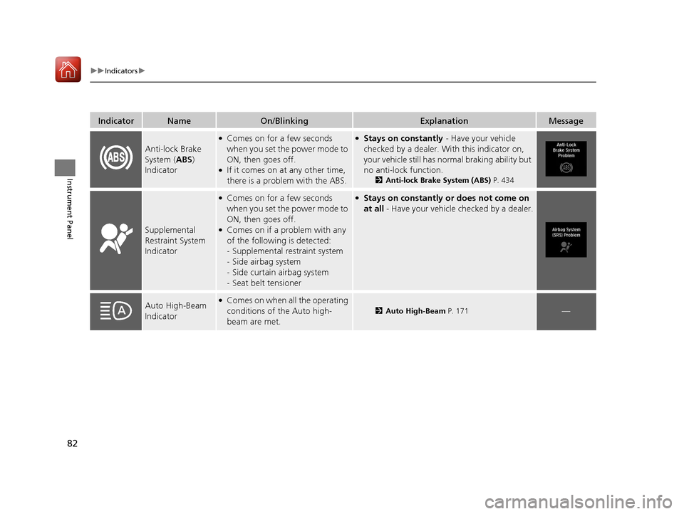 Acura MDX 2017  Owners Manual 82
uuIndicators u
Instrument Panel
IndicatorNameOn/BlinkingExplanationMessage
Anti-lock Brake 
System (ABS) 
Indicator
●Comes on for a few seconds 
when you set the power mode to 
ON, then goes off.