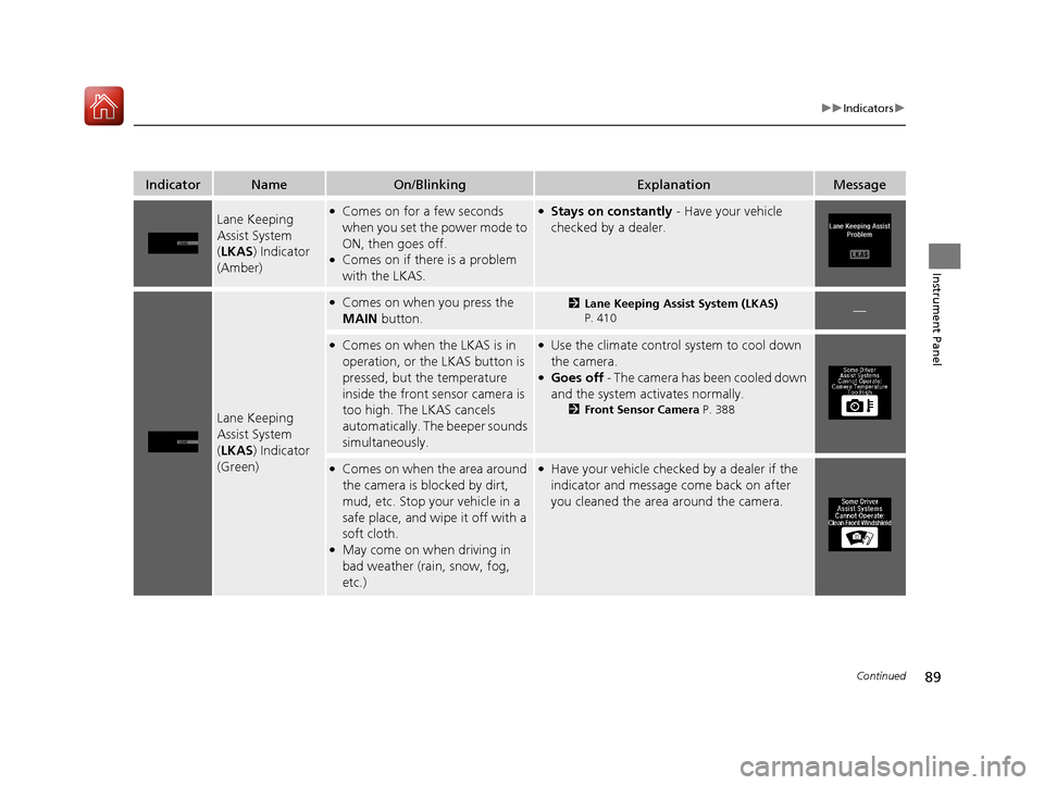 Acura MDX 2017  Owners Manual 89
uuIndicators u
Continued
Instrument Panel
IndicatorNameOn/BlinkingExplanationMessage
Lane Keeping 
Assist System 
(LKAS ) Indicator 
(Amber)●Comes on for a few seconds 
when you set the power mod