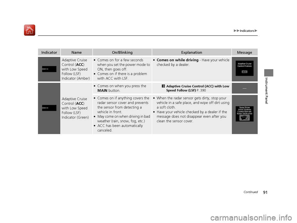 Acura MDX 2017  Owners Manual 91
uuIndicators u
Continued
Instrument Panel
IndicatorNameOn/BlinkingExplanationMessage
Adaptive Cruise 
Control (ACC) 
with Low Speed 
Follow (LSF) 
Indicator (Amber)●Comes on for a few seconds 
wh