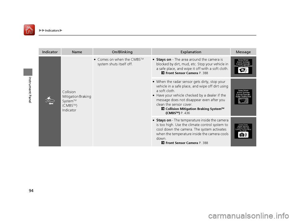 Acura MDX 2017  Owners Manual 94
uuIndicators u
Instrument Panel
IndicatorNameOn/BlinkingExplanationMessage
Collision 
Mitigation Braking 
System
TM 
(CMBSTM) 
Indicator
●Comes on when the CMBSTM 
system shuts itself off.●Stay