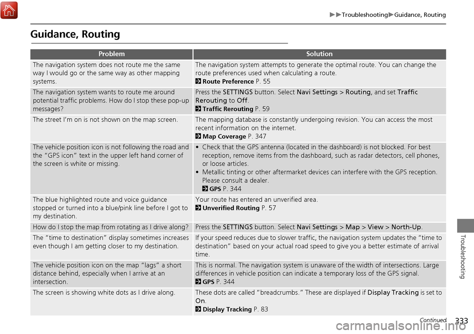 Acura MDX 2017 Navigation Manual 333
TroubleshootingGuidance, Routing
Troubleshooting
Guidance, Routing
ProblemSolution
The navigation system does not route me the same
way I would go or the same way as other mapping
syste Acura MDX 2017 Navigation Manual 333
TroubleshootingGuidance, Routing
Troubleshooting
Guidance, Routing
ProblemSolution
The navigation system does not route me the same
way I would go or the same way as other mapping
syste