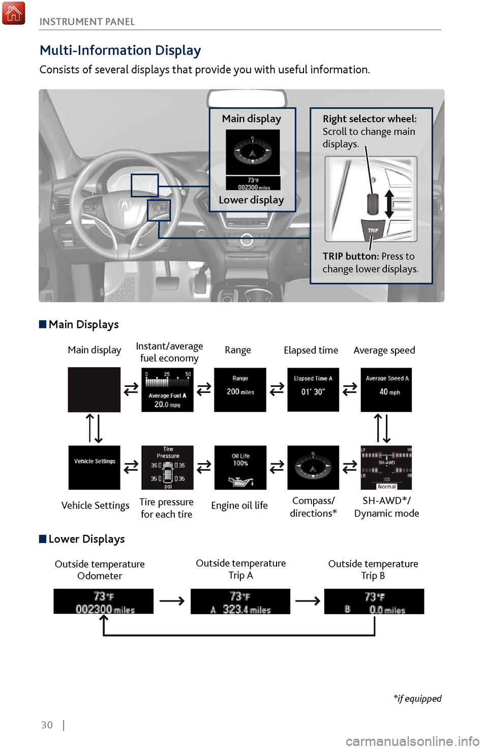 Acura MDX 2017 Service Manual 30    |
I
NSTRUMENT PANEL
Multi-Information Display
Consists of several displays that provide you with useful information.
Right selector wheel: 
Scroll to change main 
displays.Main display
Lower dis