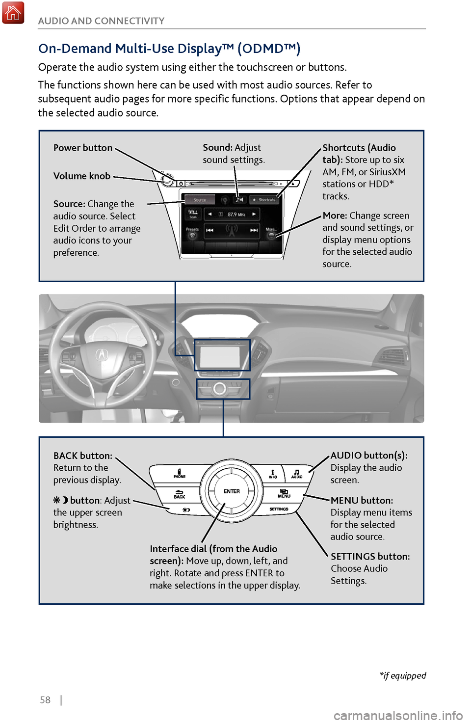 Acura MDX 2017 User Guide 58    |
AUDIO AND CONNECTIVITY
On-Demand Multi-Use Display™ (ODMD™)
Operate the audio system using either the touchscreen or buttons.
The functions shown here can be used with most audio sources. 
