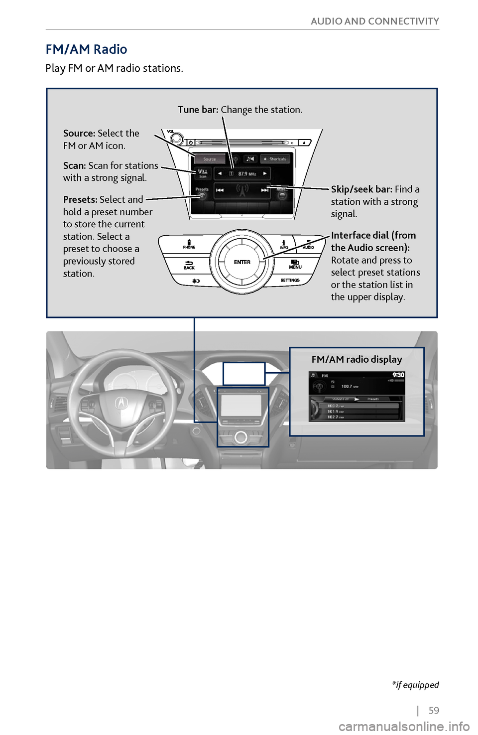 Acura MDX 2017 User Guide |    59
       AUDIO AND CONNECTIVITY
Interface dial (from 
the Audio screen): 
Rotate and press to 
select preset stations 
or the station list in 
the upper display.
FM/AM Radio
Play FM or AM radio 