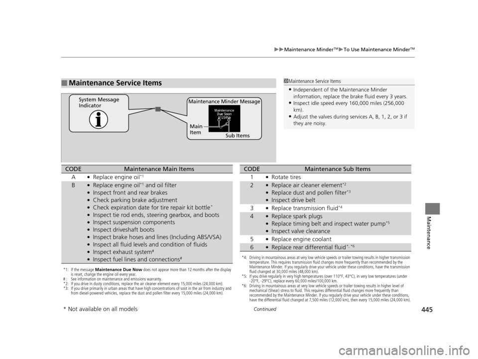 Acura MDX 2016  Owners Manual 445
uuMaintenance MinderTMuTo Use Maintenance MinderTM
Continued
Maintenance
■Maintenance Service Items1Maintenance Service Items
•Independent of the Maintenance Minder 
information, replace the b