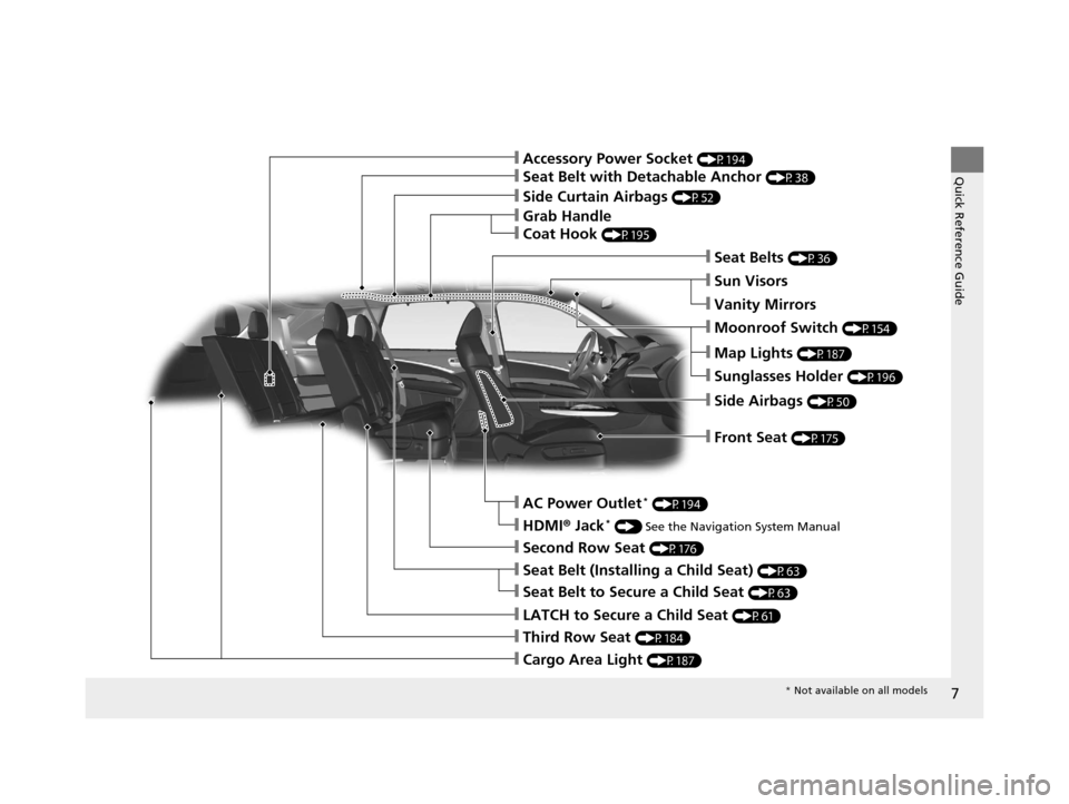 Acura MDX 2016  Owners Manual 7
Quick Reference Guide
❙Side Curtain Airbags (P52)
❙Grab Handle
❙Seat Belt with Detachable Anchor (P38)
❙Accessory Power Socket (P194)
❙Side Airbags (P50)
❙Map Lights (P187)
❙Seat Belts