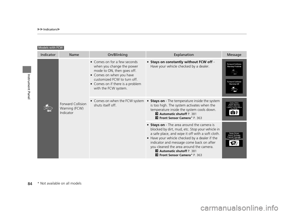 Acura MDX 2016  Owners Manual 84
uuIndicators u
Instrument Panel
IndicatorNameOn/BlinkingExplanationMessage
Forward Collision 
Warning (FCW) 
Indicator
●Comes on for a few seconds 
when you change the power 
mode to ON, then goe