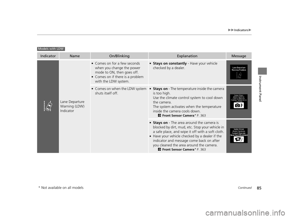 Acura MDX 2016  Owners Manual 85
uuIndicators u
Continued
Instrument Panel
IndicatorNameOn/BlinkingExplanationMessage
Lane Departure 
Warning (LDW) 
Indicator
●Comes on for a few seconds 
when you change the power 
mode to ON, t