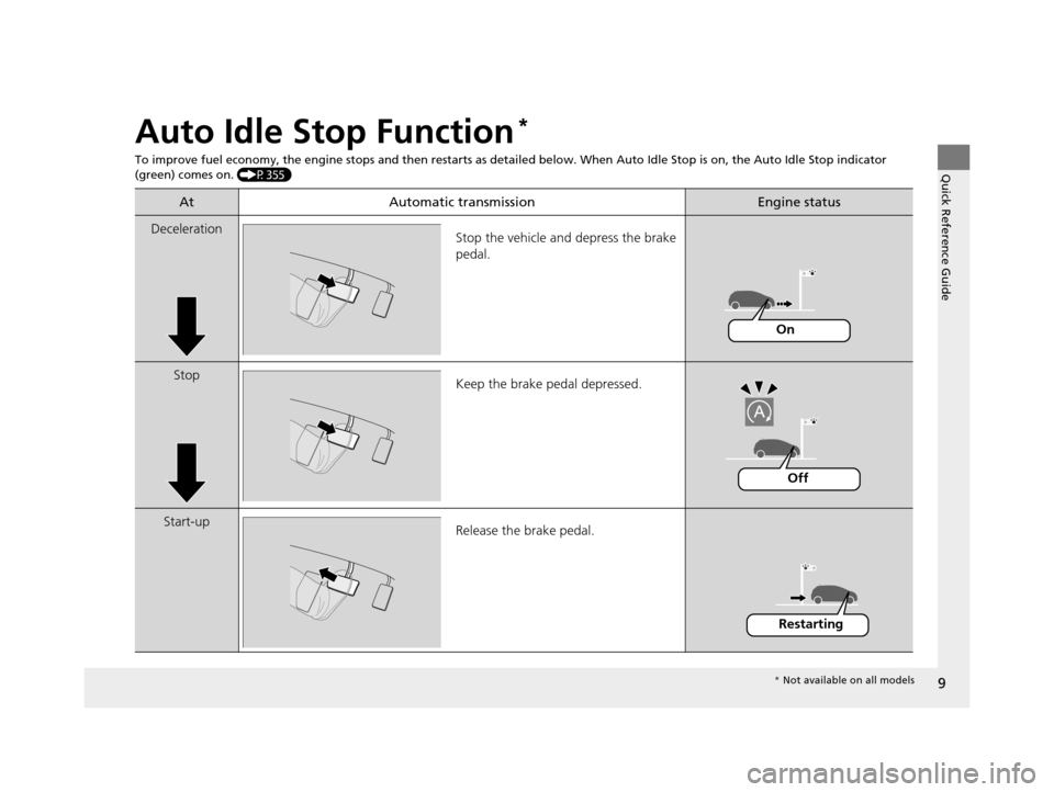 Acura MDX 2016  Owners Manual 9
Quick Reference Guide
Auto Idle Stop Function*
To improve fuel economy, the engine stops and then restarts as detailed below.  When Auto Idle Stop is on, the Auto Idle Stop in dicator 
(green) comes