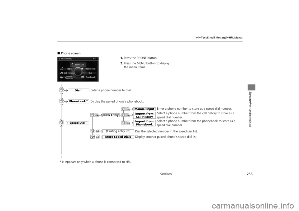 Acura MDX 2016  Navigation Manual 255
�X�X
Text/E-mail Message
�XHFL Menus
Bluetooth® HandsFreeLink®
■Phone screen
1.Press the PHONE button.
2. Press the MENU button to display 
the menu items.
Select a phone number from the call 