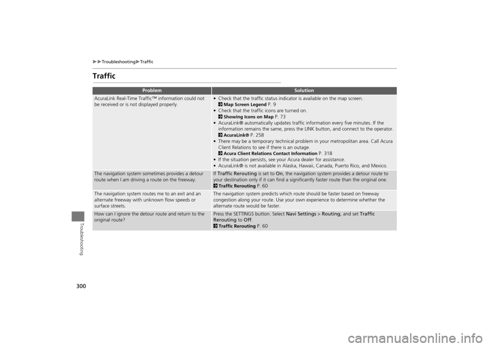 Acura MDX 2016  Navigation Manual 300
�X�X
Troubleshooting
�XTraffic
Troubleshooting
Traffic
Problem
Solution
AcuraLink Real-Time Traffic™ information could not 
be received or is not displayed properly.
• Check that the traffic s