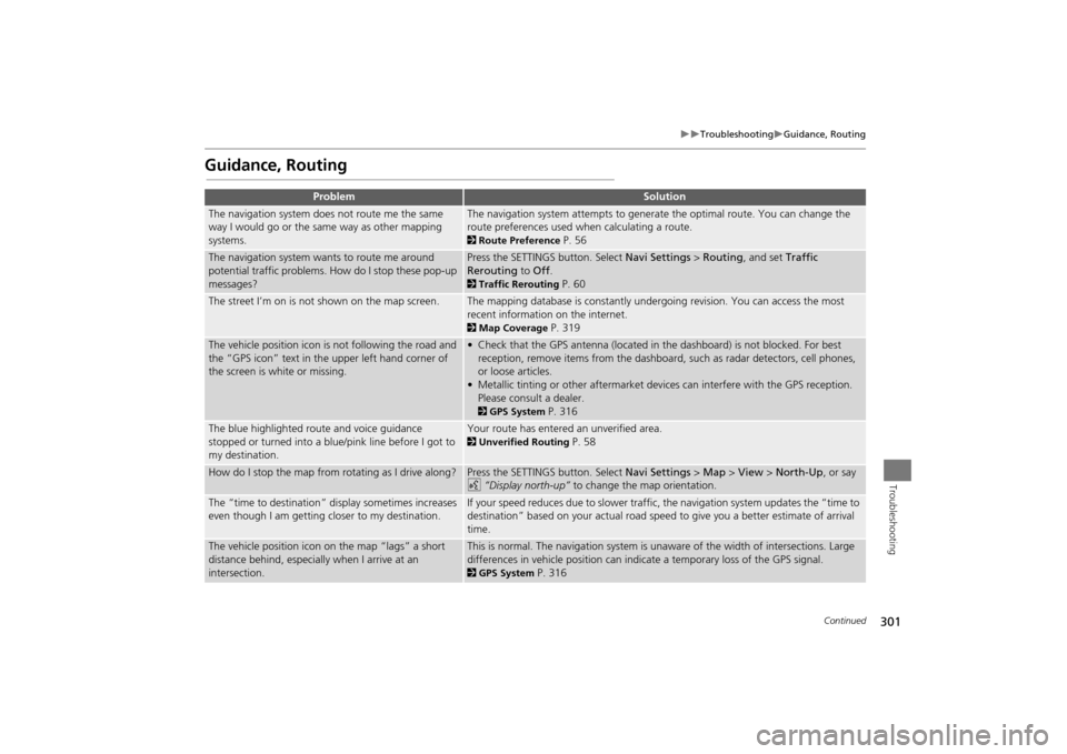 Acura MDX 2016  Navigation Manual 301
�X�X
Troubleshooting
�XGuidance, Routing
Troubleshooting
Guidance, Routing
Problem
Solution
The navigation system does not route me the same 
way I would go or the same way as other mapping 
syste