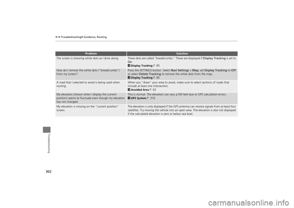 Acura MDX 2016  Navigation Manual 302
�X�X
Troubleshooting
�XGuidance, Routing
Troubleshooting
The screen is showing white dots as I drive along.
These dots are called “breadcrumbs.” These are displayed if Display Tracking is set 
