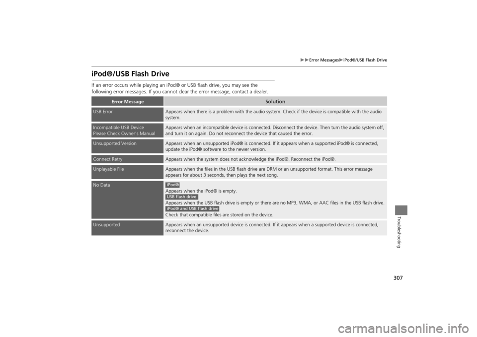Acura MDX 2016  Navigation Manual 307
�X�X
Error Messages
�XiPod®/USB Flash Drive
Troubleshooting
iPod®/USB Flash DriveIf an error occurs while playing an iPod® or USB flash drive, you may see the 
following error messages. If you 