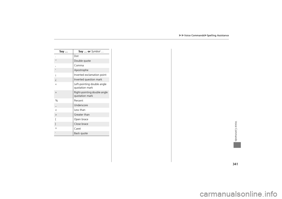 Acura MDX 2016  Navigation Manual 341
�X�X
Voice Commands
�XSpelling Assistance
Voice Commands
.Dot“
Double quote
, Comma
‘
Apostrophe
¡ Inverted exclamation point
¿
Inverted question mark
« Left-pointing double angle 
quotatio