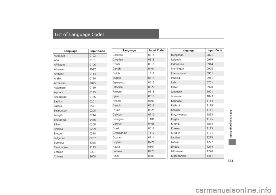 Acura MDX 2016  Navigation Manual 343List of Language Codes
List of Language Codes
Language Input Code
Abubasia
0102
Afar 0101
Afrikaans
0106
Albanian 1917
Amharic
0113
Arabic 0118
Armenian
0825
Assamese 0119
Aymara
0125
Azerbaijani 0