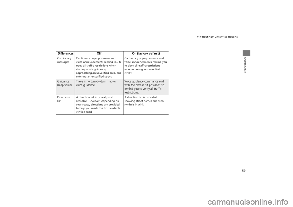Acura MDX 2016  Navigation Manual 59
�X�X
Routing
�XUnverified Routing
System Setup
Cautionary 
messagesCautionary pop-up screens and 
voice announcements remind you to 
obey all traffic restrictions when 
starting route guidance, 
ap