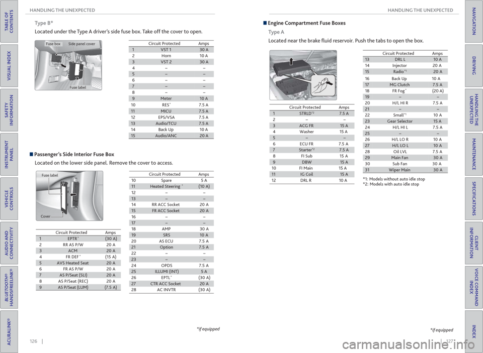 Acura MDX 2016  Owners Guide 126    ||    127        HANDLING THE UNEXPECTED HANDLING THE UNEXPECTED
TABLE OF 
CONTENTS
INDEX
VISUAL INDEX
VOICE COMMAND 
INDEX
SAFETY 
INFORMATION
CLIENT 
INFORMATION
INSTRUMENT 
PANEL
SPECIFICATI