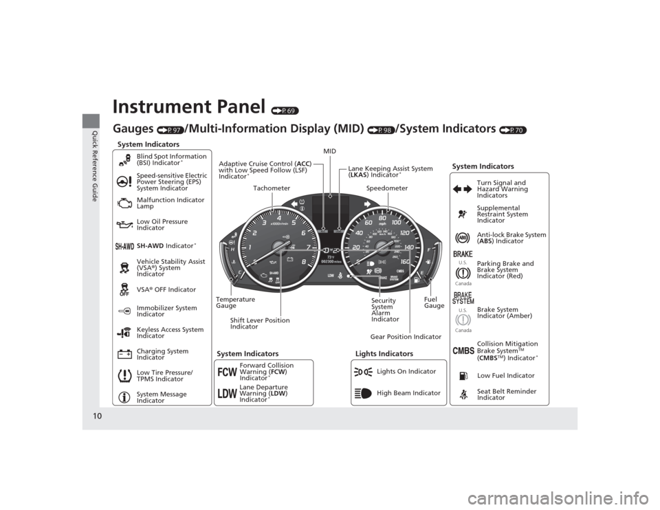 Acura MDX 2015 User Guide 10Quick Reference Guide
Instrument Panel 
(P69)
System Indicators
Malfunction Indicator 
Lamp
Low Oil Pressure 
Indicator
Charging System 
IndicatorAnti-lock Brake System 
(
ABS ) Indicator
Vehicle St