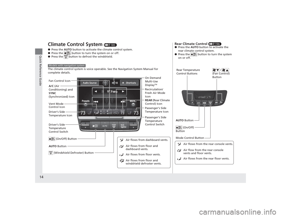 Acura MDX 2015 User Guide 14Quick Reference Guide
Climate Control System 
(P185)
● Press the  AUTO button to activate the climate control system.
● Press the   button to turn the system on or off.
● Press the   button to