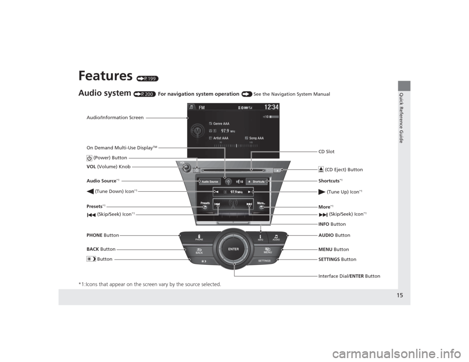 Acura MDX 2015  Owners Manual 15Quick Reference Guide
Features 
(P199)
Audio system 
(P200)
 For navigation system operation
 () See the Navigation System Manual
*1:Icons that appear on the screen vary by the source selected.
Audi