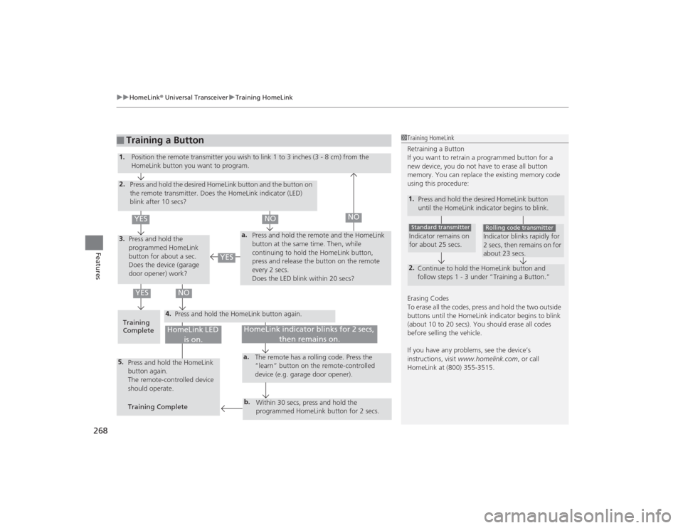 Acura MDX 2015 Owners Manual uuHomeLink ® Universal Transceiver uTraining HomeLink
268Features
■
Training a Button
1Training HomeLink
Retraining a Button
If you want to retrain a programmed button for a
new device, you do not Acura MDX 2015 Owners Manual uuHomeLink ® Universal Transceiver uTraining HomeLink
268Features
■
Training a Button
1Training HomeLink
Retraining a Button
If you want to retrain a programmed button for a
new device, you do not