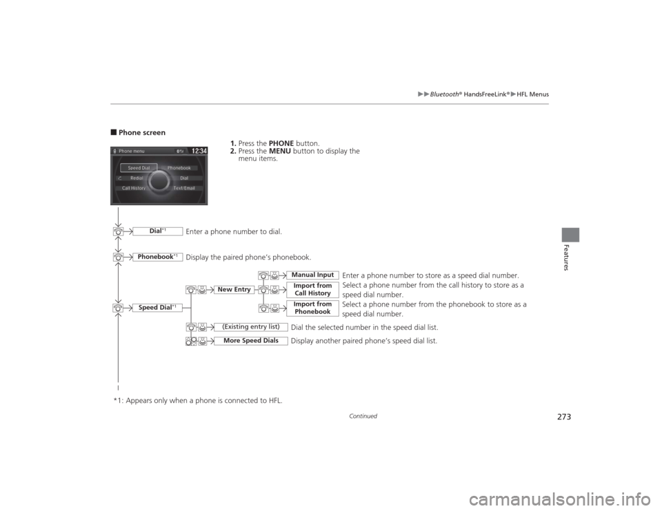 Acura MDX 2015 Owners Manual 273
uuBluetooth ® HandsFreeLink ®u HFL Menus
Continued
Features
■Phone screen
1.Press the PHONE button.
2. Press the MENU button to display the
menu items.
Select a phone number from the call h Acura MDX 2015 Owners Manual 273
uuBluetooth ® HandsFreeLink ®u HFL Menus
Continued
Features
■Phone screen
1.Press the PHONE button.
2. Press the MENU button to display the
menu items.
Select a phone number from the call h