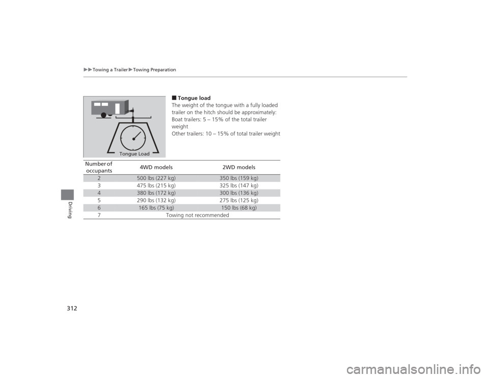 Acura MDX 2015 Repair Manual 312
uuTowing a Trailer uTowing Preparation
Driving
■Tongue load
The weight of the tongue with a fully loaded
trailer on the hitch should be approximately:
Boat trailers: 5 – 15% of the total trai Acura MDX 2015 Repair Manual 312
uuTowing a Trailer uTowing Preparation
Driving
■Tongue load
The weight of the tongue with a fully loaded
trailer on the hitch should be approximately:
Boat trailers: 5 – 15% of the total trai