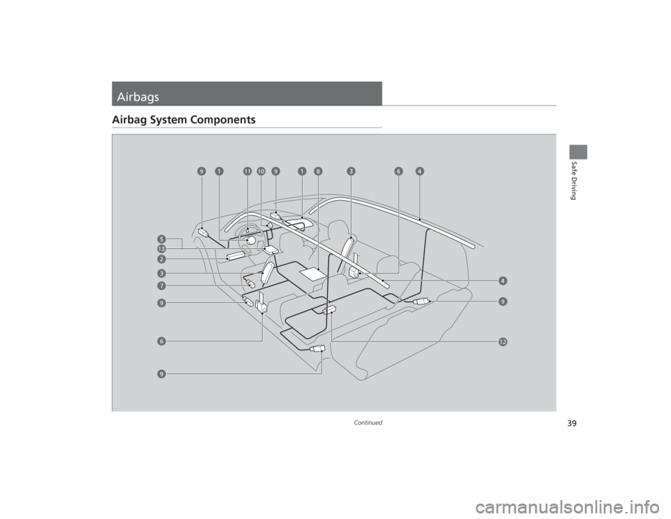 Acura MDX 2015 Owners Guide 39
Continued
Safe Driving
AirbagsAirbag System Components
13
6
7
8
10
11
9
9
9
96
12
9 