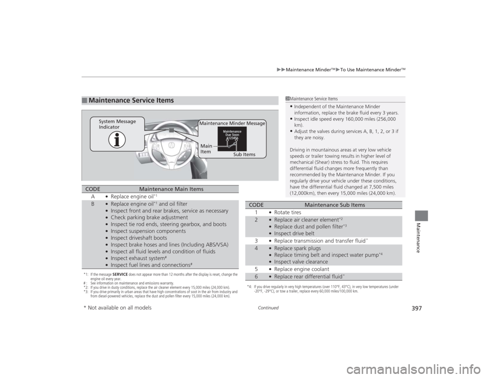 Acura MDX 2015  Owners Manual 397
uuMaintenance Minder
TMuTo Use Maintenance Minder
TM
Continued
Maintenance
■
Maintenance Service Items
1Maintenance Service Items•Independent of the Maintenance Minder 
information, replace th
