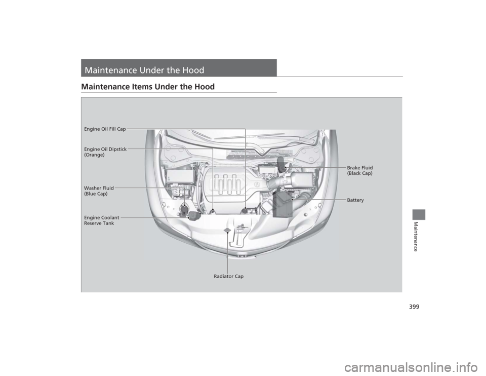 Acura MDX 2015  Owners Manual 399Maintenance
Maintenance Under the HoodMaintenance Items Under the Hood
Brake Fluid 
(Black Cap)
Washer Fluid 
(Blue Cap)
Radiator Cap
Engine Coolant 
Reserve Tank Engine Oil Dipstick 
(Orange) Engi