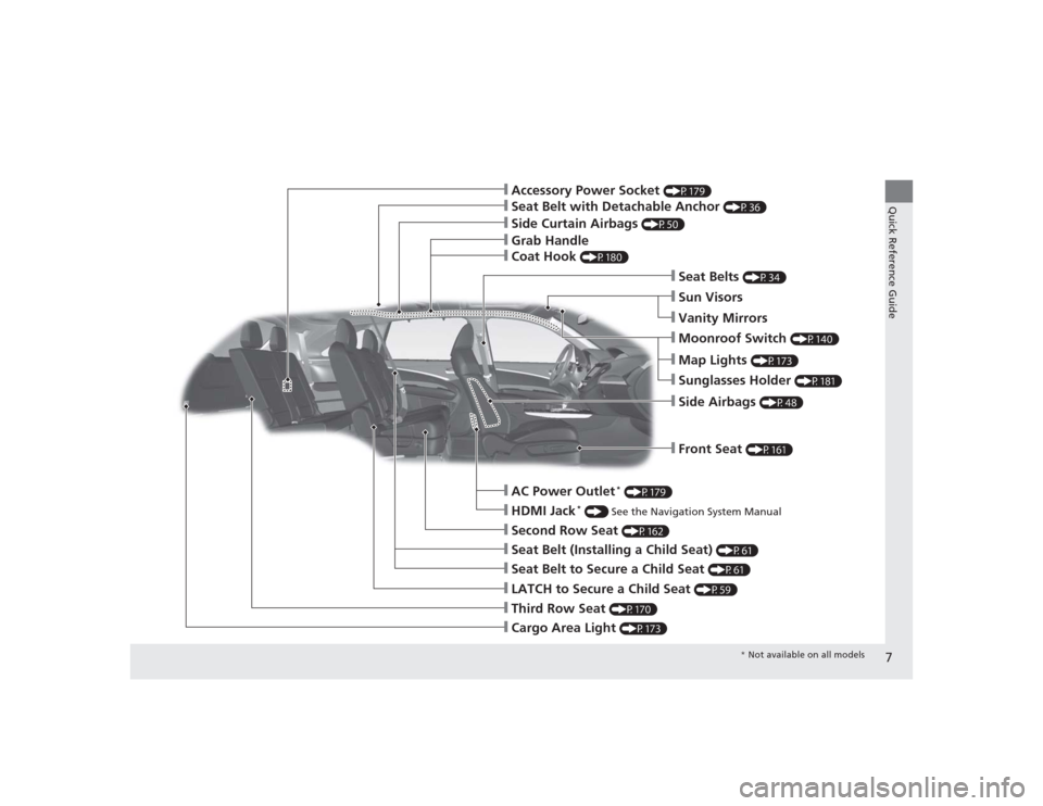 Acura MDX 2015  Owners Manual 7Quick Reference Guide
❙Side Curtain Airbags 
(P50)
❙Coat Hook 
(P180)
❙Grab Handle❙Seat Belt with Detachable Anchor 
(P36)
❙Accessory Power Socket 
(P179)❙Side Airbags 
(P48)
❙Map Light
