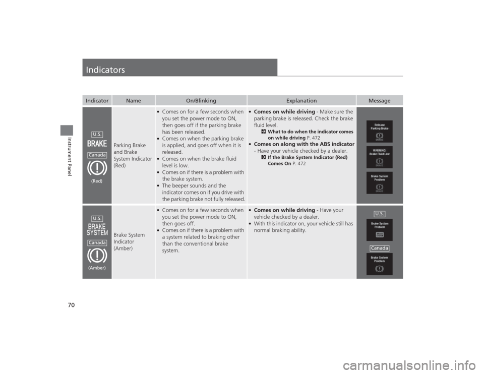 Acura MDX 2015  Owners Manual 70Instrument Panel
IndicatorsIndicator
Name
On/Blinking
Explanation
Message
Parking Brake 
and Brake 
System Indicator 
(Red)
●Comes on for a few seconds when 
you set the power mode to ON, 
then go