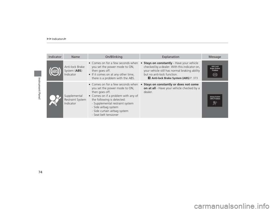 Acura MDX 2015 Manual PDF 74
uuIndicators u
Instrument Panel
Indicator
Name
On/Blinking
Explanation
Message
Anti-lock Brake
System (ABS)
Indicator
●Comes on for a few seconds when
you set the power mode to ON,
then goes Acura MDX 2015 Manual PDF 74
uuIndicators u
Instrument Panel
Indicator
Name
On/Blinking
Explanation
Message
Anti-lock Brake
System (ABS)
Indicator
●Comes on for a few seconds when
you set the power mode to ON,
then goes