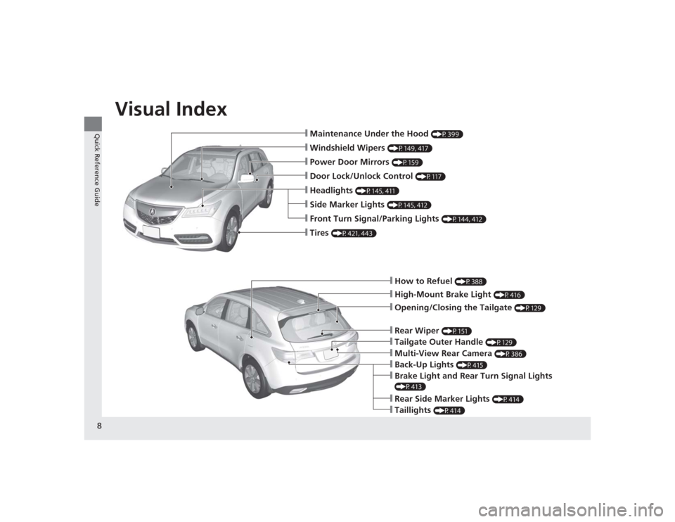 Acura MDX 2015  Owners Manual Visual Index
8Quick Reference Guide
❙How to Refuel 
(P388)
❙High-Mount Brake Light 
(P416)
❙Opening/Closing the Tailgate 
(P129)
❙Back-Up Lights 
(P415)
❙Multi-View Rear Camera 
(P386)
❙Ta