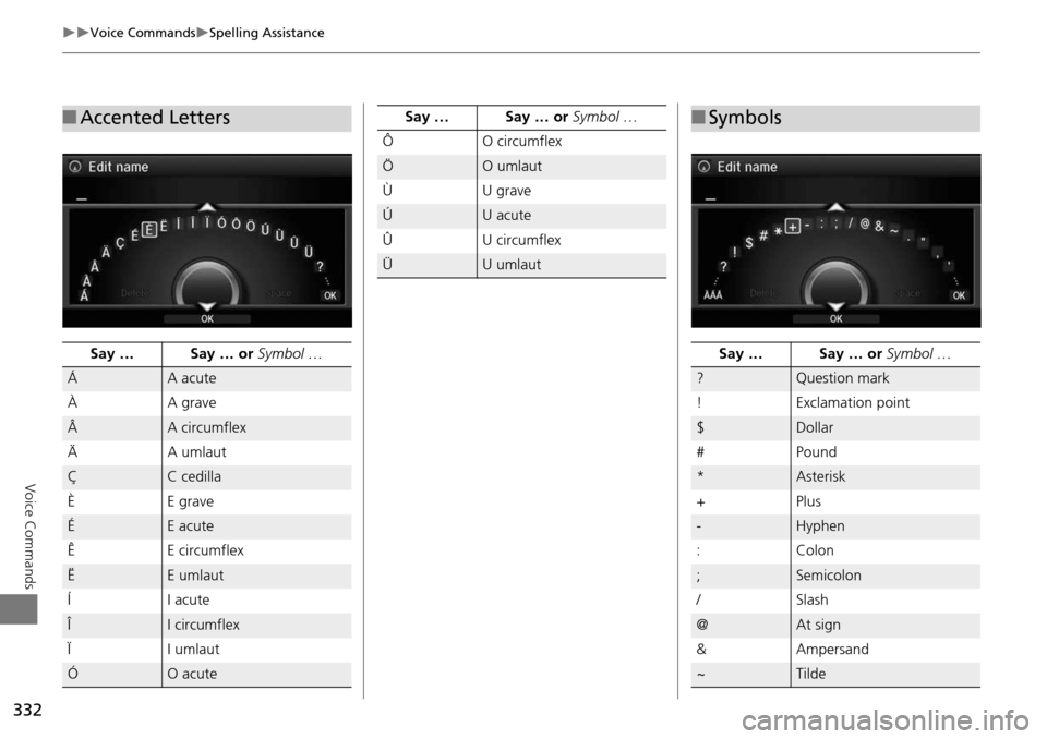 Acura MDX 2015 Navigation Manual 332
Voice CommandsSpelling Assistance
Voice Commands
■Accented Letters
Say … Say … or Symbol …
ÁA acute
ÀA gra ve
ÂA circumflex
Ä A umlaut
ÇC cedilla
ÈE gra ve
ÉE acute
Ê E Acura MDX 2015 Navigation Manual 332
Voice CommandsSpelling Assistance
Voice Commands
■Accented Letters
Say … Say … or Symbol …
ÁA acute
ÀA gra ve
ÂA circumflex
Ä A umlaut
ÇC cedilla
ÈE gra ve
ÉE acute
Ê E