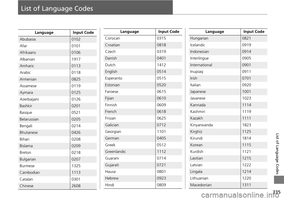 Acura MDX 2015  Navigation Manual 335
List of Language Codes
List of Language Codes
Language Input Code
Abubasia0102
Afar 0101
Afrikaans0106
Albanian 1917
Amharic0113
Arabic 0118
Armenian0825
Assamese 0119
Aymara0125
Azerbaijani 0126
