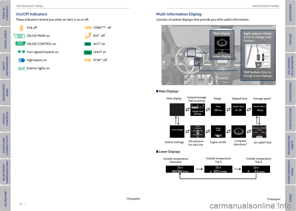 Acura MDX 2015  Owners Guide 26    ||    27
       INSTrUmeNT P
ANeL
INSTrUmeNT P ANeL
on/off Indicators
These indicators remind you when an item is on or off. 
VSA off
CRUISE  MAIN on
CRUISE CONTROL  on
Turn signals/hazards on
H