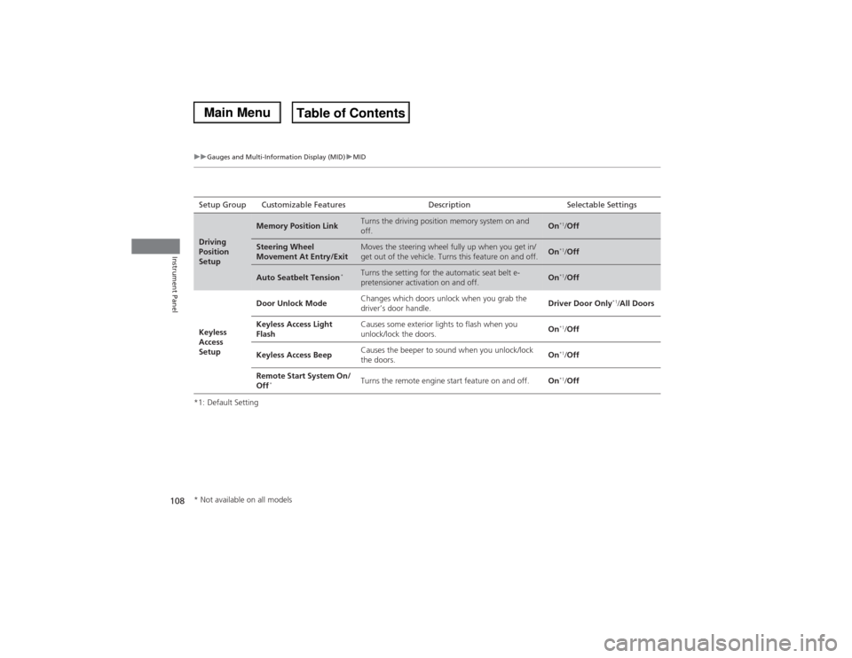 Acura MDX 2014  Owners Manual 108
uuGauges and Multi-Information Display (MID)uMID
Instrument Panel
*1: Default SettingSetup Group Customizable Features Description Selectable SettingsDriving 
Position 
Setup
Memory Position Link
