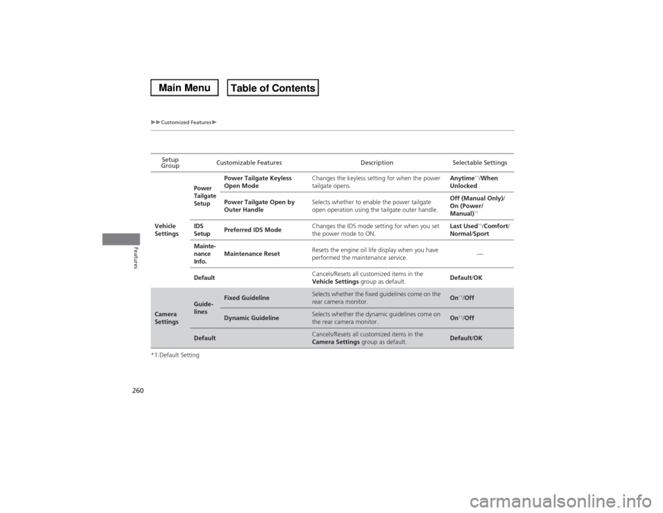 Acura MDX 2014  Owners Manual 260
uuCustomized Featuresu
Features
*1:Default SettingSetup 
GroupCustomizable Features Description Selectable Settings
Vehicle 
Settings
Power 
Tailgate 
Setup
Power Tailgate Keyless 
Open ModeChange