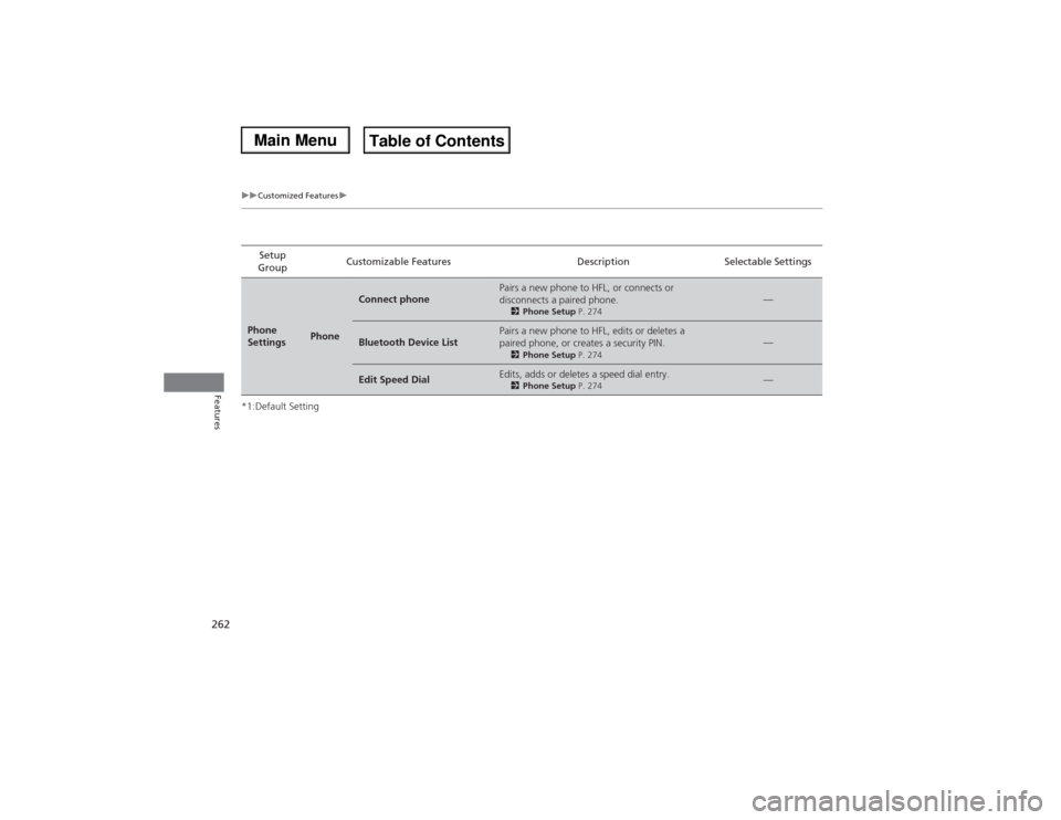 Acura MDX 2014 Owners Manual 262
uuCustomized Featuresu
Features
*1:Default SettingSetup
GroupCustomizable Features Description Selectable SettingsPhone
Settings
Phone
Connect phone
Pairs a new phone to HFL, or connects or
dis Acura MDX 2014 Owners Manual 262
uuCustomized Featuresu
Features
*1:Default SettingSetup
GroupCustomizable Features Description Selectable SettingsPhone
Settings
Phone
Connect phone
Pairs a new phone to HFL, or connects or
dis