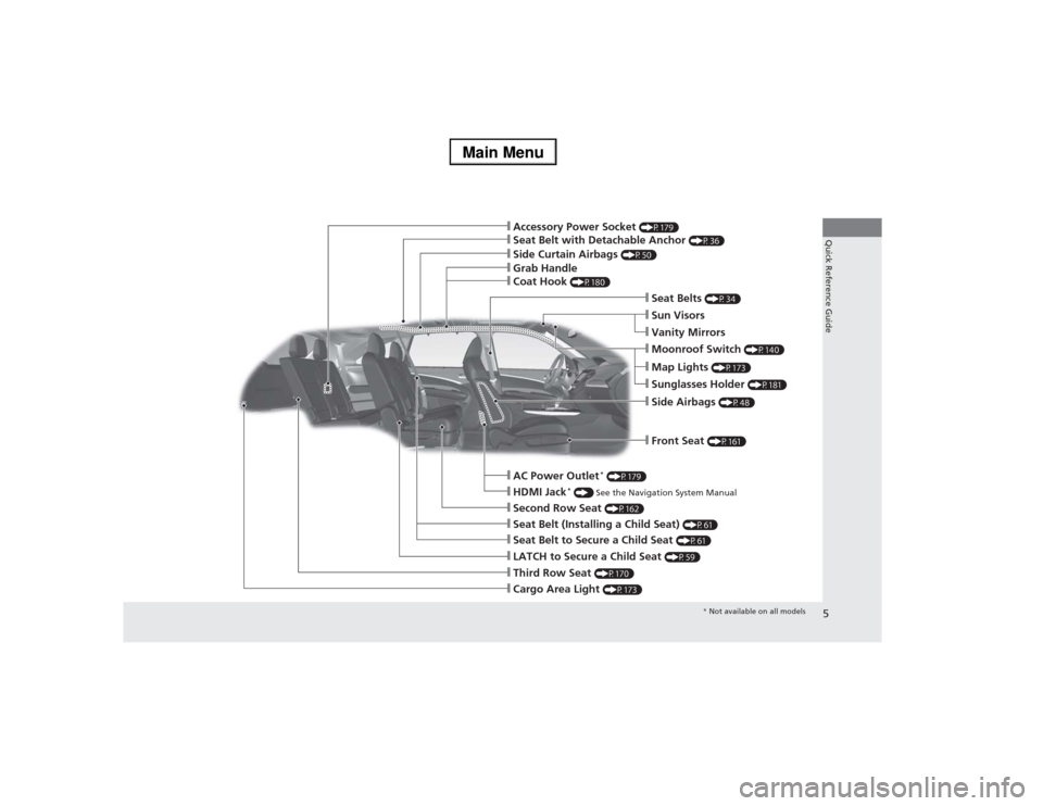 Acura MDX 2014  Owners Manual 5Quick Reference Guide
❙Side Curtain Airbags 
(P50)
❙Coat Hook 
(P180)
❙Grab Handle❙Seat Belt with Detachable Anchor 
(P36)
❙Accessory Power Socket 
(P179)❙Side Airbags 
(P48)
❙Map Light